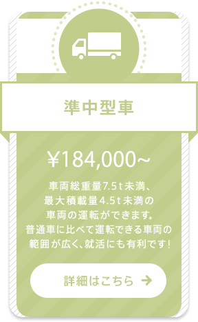 準中型車 ¥174,690~ 車両総重量7.5ｔ未満、最大積載量4.5ｔ未満の車両の運転ができます。普通車に比べて運転できる車両の範囲が広く、就活にも有利です！詳細はこちら