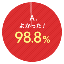 A.よかった！98.8%