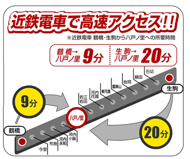 八戸ノ里地図