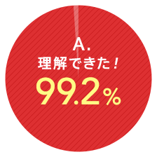 A.理解できた！99.2%